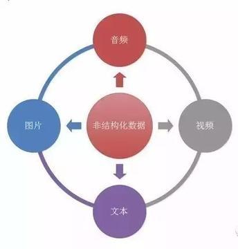 銀行系統設計